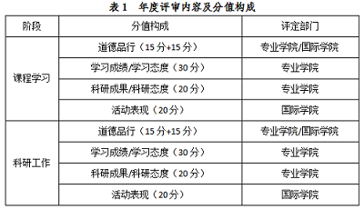 07de6a6f8ab54e1eaae76ce1c76744df.png 表1.png