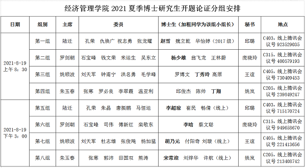 786d5fc65b7547fa88189ca6f482d2c3.png BB贝博艾弗森官网2021夏季博士研究生开题论证分组安排.png